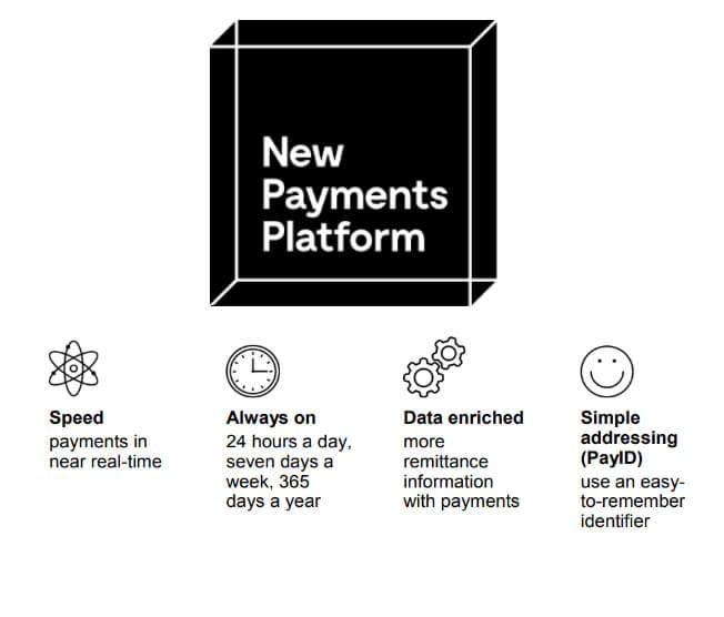 NPP New Payments Platform infographic