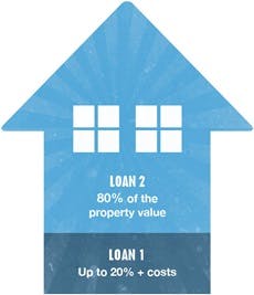 Head Start Diagram